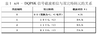 窄带语音数据加密方法。