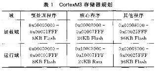 如何加密ARM芯片？