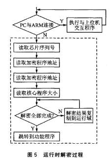 ARM芯片如何加密