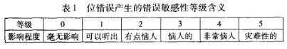 MP3音频加密方案。